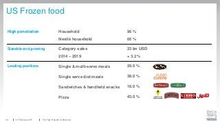 US Frozen food
19 February 2015 Full-Year Results Conference34
High penetration Household
Nestlé household
96 %
66 %
Sizeable and growing Category sales
2014 – 2019
23 bn USD
+ 3.2 %
Leading positions Single & multi-serve meals
Single serve diet meals
Sandwiches & handheld snacks
Pizza
29.0 %
38.0 %
18.0 %
43.0 %
 