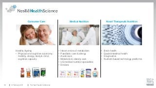 19 February 2015 Full-Year Results Conference38
Consumer Care Medical Nutrition Novel Therapeutic Nutrition
Healthy Ageing
• Physical and cognitive autonomy:
mobility, energy, body & mind,
cognitive capacity
• Inborn errors of metabolism
• Paediatric care & allergy
• Acute care
• Metabolic & obesity care
• US medical nutrition specialties
• Devices
• Brain health
• Gastrointestinal health
• Diagnostics
• Nutrient-based technology platforms
 
