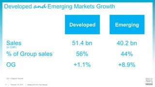 Wan Ling Martello
Chief Financial Officer
Full-Year Results
Conference
 