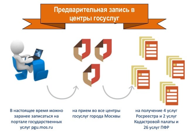 Как Заказать Справку Через Мфц