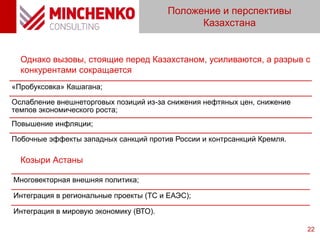 Положение и перспективы
Казахстана
22
Однако вызовы, стоящие перед Казахстаном, усиливаются, а разрыв с
конкурентами сокращается
«Пробуксовка» Кашагана;
Ослабление внешнеторговых позиций из-за снижения нефтяных цен, снижение
темпов экономического роста;
Повышение инфляции;
Побочные эффекты западных санкций против России и контрсанкций Кремля.
Козыри Астаны
Многовекторная внешняя политика;
Интеграция в региональные проекты (ТС и ЕАЭС);
Интеграция в мировую экономику (ВТО).
 