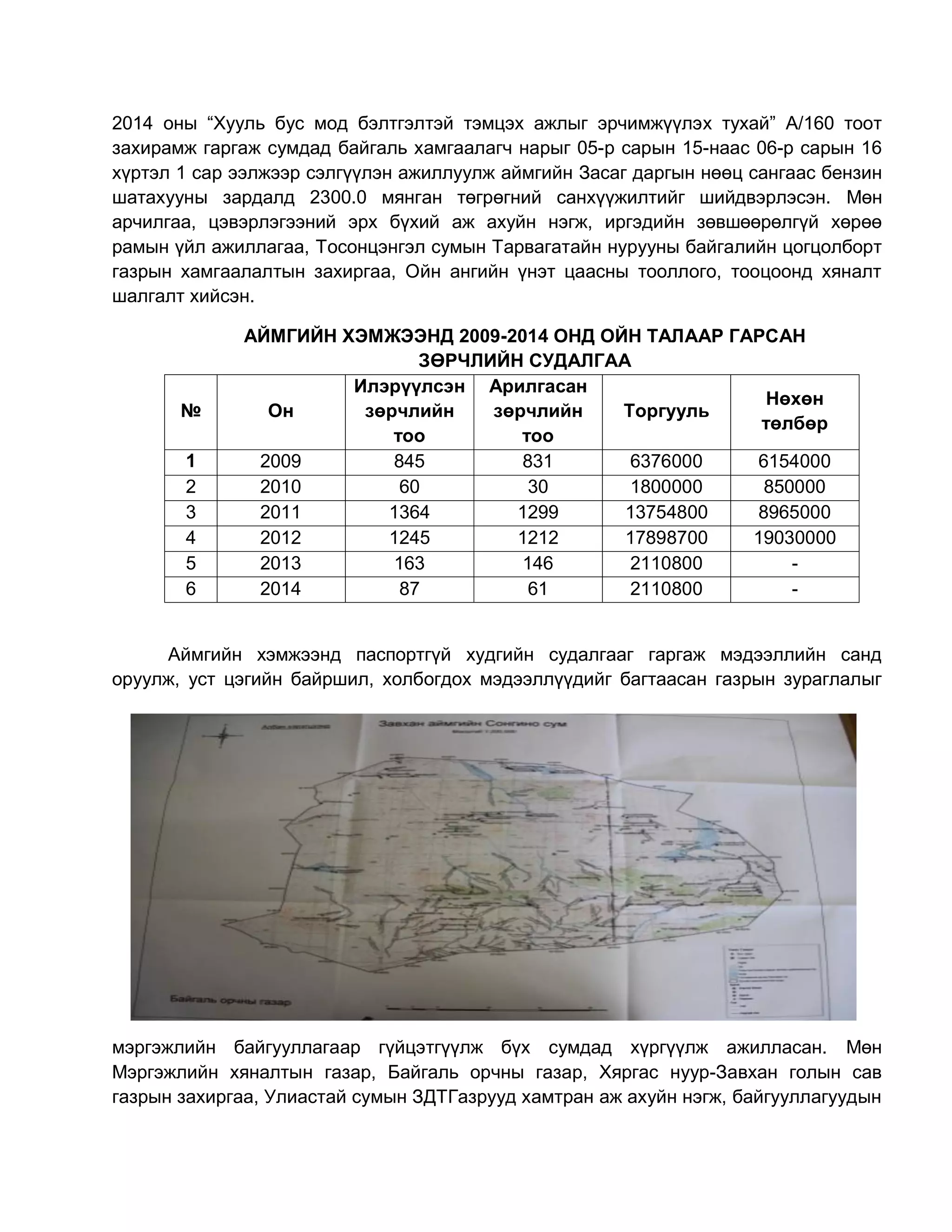 2014 оны “Хууль бус мод бэлтгэлтэй тэмцэх ажлыг эрчимжүүлэх тухай” А/160 тоот
захирамж гаргаж сумдад байгаль хамгаалагч нарыг 05-р сарын 15-наас 06-р сарын 16
хүртэл 1 сар ээлжээр сэлгүүлэн ажиллуулж аймгийн Засаг даргын нөөц сангаас бензин
шатахууны зардалд 2300.0 мянган төгрөгний санхүүжилтийг шийдвэрлэсэн. Мөн
арчилгаа, цэвэрлэгээний эрх бүхий аж ахуйн нэгж, иргэдийн зөвшөөрөлгүй хөрөө
рамын үйл ажиллагаа, Тосонцэнгэл сумын Тарвагатайн нурууны байгалийн цогцолборт
газрын хамгаалалтын захиргаа, Ойн ангийн үнэт цаасны тооллого, тооцоонд хяналт
шалгалт хийсэн.
АЙМГИЙН ХЭМЖЭЭНД 2009-2014 ОНД ОЙН ТАЛААР ГАРСАН
ЗӨРЧЛИЙН СУДАЛГАА
№ Он
Илэрүүлсэн
зөрчлийн
тоо
Арилгасан
зөрчлийн
тоо
Торгууль
Нөхөн
төлбөр
1 2009 845 831 6376000 6154000
2 2010 60 30 1800000 850000
3 2011 1364 1299 13754800 8965000
4 2012 1245 1212 17898700 19030000
5 2013 163 146 2110800 -
6 2014 87 61 2110800 -
Аймгийн хэмжээнд паспортгүй худгийн судалгааг гаргаж мэдээллийн санд
оруулж, уст цэгийн байршил, холбогдох мэдээллүүдийг багтаасан газрын зураглалыг
мэргэжлийн байгууллагаар гүйцэтгүүлж бүх сумдад хүргүүлж ажилласан. Мөн
Мэргэжлийн хяналтын газар, Байгаль орчны газар, Хяргас нуур-Завхан голын сав
газрын захиргаа, Улиастай сумын ЗДТГазрууд хамтран аж ахуйн нэгж, байгууллагуудын
 