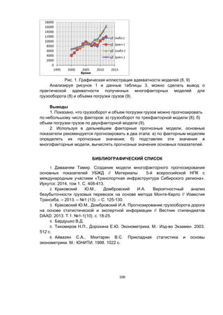 100
Рис. 1. Графическая иллюстрация адекватности моделей (8, 9)
Анализируя рисунок 1 и данные таблицы 3, можно сделать вывод о
практической адекватности полученных многофакторных моделей для
грузооборота (8) и объема погрузки грузов (9).
Выводы
1. Показано, что грузооборот и объем погрузки грузов можно прогнозировать
по небольшому числу факторов: а) грузооборот по трехфакторной модели (8); б)
объем погрузки грузов по двухфакторной модели (9).
2. Используя в дальнейшем факторные прогнозные модели, основные
показатели рекомендуется прогнозировать в два этапа: а) по факторным моделям
определять их прогнозные значения; б) подставляя эти значения в
многофакторные модели, вычислять прогнозные значения основных показателей.
БИБЛИОГРАФИЧЕСКИЙ СПИСОК
1. Давааням Тамир. Создание модели многофакторного прогнозирования
основных показателей УБЖД // Материалы 5-й всероссийской НПК с
международным участием «Транспортная инфраструктура Сибирского региона».
Иркутск: 2014, том 1. C. 408-413.
2. Краковский Ю.М., Домбровский И.А. Вероятностный анализ
безубыточности грузовых перевозок на основе метода Монте-Карло // Известия
Трансиба. – 2013. – №1 (13). – С. 125-130.
3. Краковский Ю.М., Домбровский И.А. Прогнозирование грузооборота дороги
на основе статистической и экспертной информации // Вестник стипендиатов
DAAD. 2013. Т.1. №1-1(10). с. 18-25.
4. Бардушко В.Д.
5. Тихомиров Н.П., Дорохина Е.Ю. Эконометрика. М.: Изд-во Экзамен. 2003.
512 с.
6. Айвазян С.А., Мхитарян В.С. Прикладная статистика и основы
эконометрики. М.: ЮНИТИ. 1998. 1022 с.
0
2000
4000
6000
8000
10000
12000
14000
16000
18000
1995 2000 2005 2010 2015
Время
у1 (набл.)
у1 (расч.)
у2 (набл.)
у2 (расч.)
 
