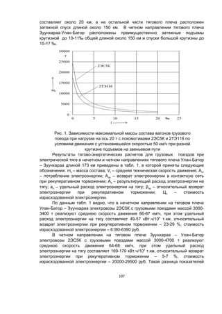 107
составляет около 20 км, а на остальной части тягового плеча расположен
затяжной спуск длиной около 150 км. В четном направлении тягового плеча
Зуунхараа-Улан-Батор расположены преимущественно затяжные подъемы
крутизной до 10-11‰ общей длиной около 150 км и спуски большой крутизны до
15-17 ‰.
Рис. 1. Зависимости максимальной массы состава вагонов грузового
поезда при нагрузке на ось 20 т с локомотивами 2ЭС5К и 2ТЭ116 по
условиям движения с установившейся скоростью 50 км/ч при разной
крутизне подъемов на звеньевом пути
Результаты тягово-энергетических расчетов для грузовых поездов при
электрической тяге в нечетном и четном направлениях тягового плеча Улан-Батор
– Зуунхараа длиной 173 км приведены в табл. 1, в которой приняты следующие
обозначения: mc – масса состава; Vt – средняя техническая скорость движения; Аэт
– потребление электроэнергии; Аэр – возврат электроэнергии в контактную сеть
при рекуперативном торможении; Аэ – результирующий расход электроэнергии на
тягу; аэ – удельный расход электроэнергии на тягу; βэр – относительный возврат
электроэнергии при рекуперативном торможении; Цэ – стоимость
израсходованной электроэнергии.
По данным табл. 1 видно, что в нечетном направлении на тяговом плече
Улан-Батор – Зуунхараа электровозы 2ЭС5К с грузовыми поездами массой 3000-
3400 т реализуют среднюю скорость движения 66-67 км/ч, при этом удельный
расход электроэнергии на тягу составляет 49-57 кВт.ч/104
т.км, относительный
возврат электроэнергии при рекуперативном торможении – 23-29 %, стоимость
израсходованной электроэнергии – 6180-6390 руб.
В четном направлении на тяговом плече Зуунхараа – Улан-Батор
электровозы 2ЭС5К с грузовыми поездами массой 3000-4700 т реализуют
среднюю скорость движения 64-68 км/ч, при этом удельный расход
электроэнергии на тягу составляет 169-179 кВт.ч/104
т.км, относительный возврат
электроэнергии при рекуперативном торможении – 5-7 %, стоимость
израсходованной электроэнергии – 20000-29500 руб. Такая разница показателей
 