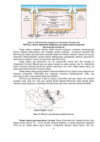 21
Зураг 12. Электролитийн газардуулгын электродыí бүтцийн схем
УБТЗ-ын өртөө зөрлөгийн байршлыг цаг уурын муж ба хөрсний
бүсчлэлээр тогтоох нь
Төмөр замын тээврийн нийгэм эдийн засгийн асуудлыг төлөвлөх, боловсронгуй
болгох, барилга байгууламж, зам тээврийн хэтийн төлөвèéí тогтвортой хөгжлийг бий
болгоход цаг агаар, уур амьсгалын нөхцлийг бодиттой тооцсон хэмжилт туршилтын үр дүн
цахилгаан байгууламжийг шинээр барьж байгуулахад шаардагдах хөрөнгө оруулалтûí
ашиглалтын зардлûã тооцох тулгуур хүчин зүйл болж өгнө.
Төмөр замын уур амьсгалын гол гол үзүүлэлтийг сонгон авч, бүс нутгаар нь
ялгавартай тогтооно. Манай орны цаг уурын нөхцөл нь хахир ширүүн, эрс тэс, хойноосоо
урагш чиглэсэн хүйтний урсгалтай зэргийг харгалзан тэгш хэмт төмөр замын дагуу цаг
уурын муж ба бүсчлэлийг тогтоосон байна.
Төмөр замын дагуух өртөө зөрлөгт ажиллаж байгаа 45 цаг уурын станц харуулын эх
мэдээнд тулгуурлан /1936-1998 оны хооронд/ статистик боловсруулалт хийж, уур
амьсгалын 5 муж, 2 дэд мужийг байгуулсан áàéíà.
УБТЗ-ын уур амьсгалын 5 муж нь Орхон, Сэлэнгийн нам дор газрын ойт хээрээс
уулархаг хээр, хээр тал, говь цөл, цөлийн бүсийг Дорнод Монголын хойд хэсгийг даган
тавьсан эдгээр мужууд нь хоорондоо ялгаатай уур амьсгалын өөр өөр нөхцөлтэй байна.
Зураг 13. УБТЗ-ын уур амьсгалын мужийн б¿счлэл
Төмөр замын уур амьсгалын 1-р муж: Орхон Сэлэнгийн ойт хээрийн бүсээс Зүүн
Хараа өртөө хүртэлх 12  231,5 км-ийн хооронд байрлах 12 өртөө зөрлөгийг хамарсан
219,5 км урт төмөр замын дагуу орших / Сүхбаатар, Дулаан, Ерөө, Орхон, Ýíõ тал,
 