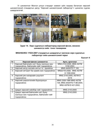 26
Уг шинжилгээг Монгол улсын стандарт хэмжил зүйн газраас баталсан хөрсний
шинжилгээний стандартын дагуу “Хөрсний шинжилгээний лаборатор”-т шинжлэн судлах
шаардлагатай.
Зураг 14. Хөрс судлалын лабораторид хөрсний физик, механик
шинжилгээ хийх тоног төхөөрөмж
MNS/ISO/IEC 17025:2007 стандартын шаардлагыг хангасан хөрс судлалын
лабораторт хийх шинжилгээний төрөл
Õ¿ñíýãò 4
№ Хөрсний физик шинжилгээ Арга, аргачлал
1 Хөрсний байгалийн нягт буюу эзэлхүүн жин
тодорхойлох, байгалийн чийг тодорхойлох
MNS 2143:2000, MNS ASTM
5182:2003
2 Хөрсний хатуу хэсгийн нягтыг то орхойлох MNS AASHTO Т 100
3 Хөрсний нягтралт ба хувийн жин тодорхойлох MNS2143:2000, MNS ASTM
D 1556:2002
4 Хөрсний уян налархайн үзүүлэлт
тодорхойлох
MNS 2143:2000, ASTM D
4318
5 Хөрсний ширхэглэлийн бүрэлдэхүүн
тодорхойлох
MNS 2306:1986 MNS ASTM
136, MNS AASHTO T-88:2004,
MNS ASTM D 421:2002,
6 Цэвдэг хөрсний нийлбэр чийг тодорхойлох MNS 2143:2000
7 Цэвдэг хөрсний байгалийн нягт буюу
эзэлхүүн жин тодорхойлох, байгалийн чийг
тодорхойлох
MNS 2143:2000
 