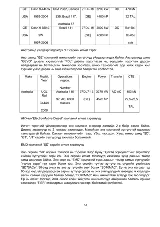 57
GE
USA
Dash 9-44CW
1993-2004
USA 2082, Canada
239, Brazil 117,
Australia 67
7FDL-16
(GE)
3200 kW
4400 hP
DC 470 kN
32 TAL
GE
USA
Dash 9 BB40-
9W
1997-2006
Brazil 141 7FDL-16
(GE)
3000 kW
4000 hP
DC Bo+Bo-
Bo+Bo
axle
Австралид үйлдвэрлэгдэжбуй “C” серийн илчит тэрэг
Австралид “GE” компаний технологийн зүтгүүрүүд үйлдвэрлэгдэж байна. Австралиуд шинэ
“GEVO” дизель хэрэглэлгүй “FDL” дизель хэрэглэсэн нь, өөрсдийн хэрэглэж дадсан
найдвартай нь батлагдсан технологи хэрэглэх, шинэ технологийг дор хаяж хэдэн жил
туршиж үзээд дараа нь авна гэсэн бодлого байдагтай холбоотой.
Make Model,
Year
Operations
region,
Number
Engine Power Transfer CTE
Australia UGL
Rail
C44aci
2008
Australia 115
92, AC, 6000
classes
7FDL7-16
(GE)
3370 kW
4520 hP
AC-AC 453 kN
22,5-23,5
TAL
АНУ-ын“Electro-Motive Diesel” компаний илчит тэрэгнүүд
Илчит тэрэгний үйлдвэрлэлээр энэ компани өнөөдөр дэлхийд 2-р байр эзэлж байна.
Дизель хөдөлгүүр нь 2 тактаар ажилладаг. Манайхан энэ компаний зүтгүүртэй одоогоор
танилцаагүй байгаа. Саяхан төлөөлөгчийн газар УБ-д нээгдсэн. Хүнд төмөр замд “SD”,
“GT”, “JT” серийн зүтгүүрүүд ажиллах боломжтой.
EMD компаний “SD” серийн илчит тэрэгнүүд
Энэ серийн “SD” нэрний товчлол нь “Special Duty” буюу “Тусгай зориулалтын” зорилгоор
хийсэн зүтгүүрийн сери юм. Энэ серийн илчит тэрэгнүүд ихэвчлэн хүнд даацын төмөр
замд ажиллаж байна. Энэ сери нь “EMD” компаний хүнд даацын төмөр замын зүтгүүрийн
“түүчээ сери” гэж хэлж болох юм. Энэ серийн түүчээ зүтгүүр нь сүүлийн үеийнхээс
“SD70ACe”, 90-ээд оных нь энэ зүтгүүрийн өвөг болох “SD70MAC”. Ер нь энэ жагсаалтад
90-ээд онд үйлдвэрлэгдсэн зарим зүтгүүр орсон нь энэ зүтгүүрүүдийг өнөөдөр ч худалдан
авсан сайныг харуулж байгаа бөгөөд “SD70MAC” маш амжилттай зүтгүүр гэж тоологддог.
Ер нь илчит тэргэнд 2004 оноос хойш хийгдсэн шинэчлэлүүд америкийн байгаль орчныг
хамгаалах “TIER” стандартын шаардлага чангарч байгаатай холбоотой.
 