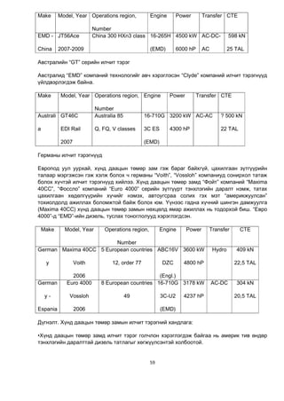 59
Make Model, Year Operations region,
Number
Engine Power Transfer CTE
EMD -
China
JT56Ace
2007-2009
China 300 HXn3 class 16-265H
(EMD)
4500 kW
6000 hP
AC-DC-
AC
598 kN
25 TAL
Австралийн “GT” серийн илчит тэрэг
Австралид “EMD” компаний технологийг авч хэрэглэсэн “Clyde” компаний илчит тэрэгнүүд
үйлдвэрлэгдэж байна.
Make Model, Year Operations region,
Number
Engine Power Transfer CTE
Australi
a
GT46C
EDI Rail
2007
Australia 85
Q, FQ, V classes
16-710G
3C ES
(EMD)
3200 kW
4300 hP
AC-AC ? 500 kN
22 TAL
Германы илчит тэрэгнүүд
Европод уул уурхай, хүнд даацын төмөр зам гэж бараг байхгүй, цахилгаан зүтгүүрийн
талаар мэргэжсэн гэж хэлж болох ч германы “Voith”, “Vossloh” компаниуд сонирхол татаж
болох хүчтэй илчит тэрэгнүүд хийлээ. Хүнд даацын төмөр замд “Фойт” компаний “Maxima
40CC”, “Фоссло” компаний “Euro 4000” серийн зүтгүүрт тэнхлэгийн даралт нэмж, татах
цахилгаан хөдөлгүүрийн хүчийг нэмэх, автоугсраа солих гэх мэт “америкжуулсан”
тохиолдолд ажиллах боломжтой байж болох юм. Үүнээс гадна хүчний шингэн дамжуулга
(Maxima 40CC) хүнд даацын төмөр замын нөхцөлд ямар ажиллах нь тодорхой биш. “Евро
4000”-д “EMD”-ийн дизель, туслах тоноглолууд хэрэглэгдсэн.
Make Model, Year Operations region,
Number
Engine Power Transfer CTE
German
y
Maxima 40CC
Voith
2006
5 European countries
12, order 77
ABC16V
DZC
(Engl.)
3600 kW
4800 hP
Hydro 409 kN
22,5 TAL
German
y -
Espania
Euro 4000
Vossloh
2006
8 European countries
49
16-710G
3C-U2
(EMD)
3178 kW
4237 hP
AC-DC 304 kN
20,5 TAL
Дүгнэлт. Хүнд даацын төмөр замын илчит тэрэгний хандлага:
•Хүнд даацын төмөр замд илчит тэрэг голчлон хэрэглэгдэж байгаа нь америк тив өндөр
тэнхлэгийн даралттай дизель татлагыг хөгжүүлсэнтэй холбоотой.
 