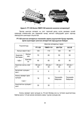 88
Зураг 6. РТ-120 болон ПМКП-100 маягийн шингээх аппаратууд
Эдгээр шингээх аппарат нь галт тэрэгний дагуу үүсэх динамик хүчийг
хуванцар элементийн уян харимхай чанар, металл хийцүүдийн үрэлт зэргээр
зөөлрүүлэн шингээдэг онцлогтой.
РТ-120 шингээх аппаратын техникийн зарим үзүүлэлтийг бусад төрлийн,
өргөн ашигладаг шингээх аппараттай харьцуулсан байдал
Үзүүлэлтүүд
Шингээх аппаратын төрөл
РТ-120 ПМКП-110 Ш6-ТО4 Ш-2-В
Ажлын явалт/ мм / 120 110 120 90
Энергийн
багтаамж
/ кДж /
Ажлын
үед
70 65 50 50
Хамгийн
их
90 65 60 50
Ажиллах орчны хэм/
С0
/
- 60-аас +
50
- 60-аас +
50
- 60-аас +
50
- 60-аас +
50
Баталгаат хугацаа /
жил /
8 8 2 2
Анхны засварт орох
хугацаа
/ жил /
16 16
Техникийн
байдлаас
Техникийн
байдлаас
Ашиглалтын хугацаа /
жил/
32 32 - -
Анхны засварт орох хугацаа нь 16 жил бөгөөд энэ нь тогтмол ашиглалтанд
байгаа вагон 1,8 сая орчим километр замыг туулах хугацаа юм.
 