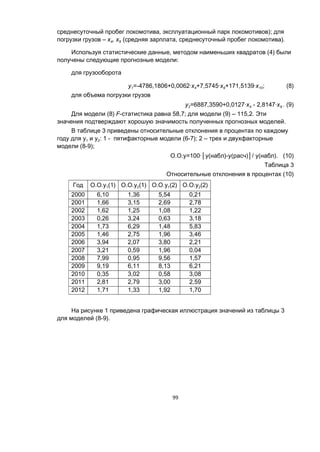 99
среднесуточный пробег локомотива, эксплуатационный парк локомотивов); для
погрузки грузов – х4, х9 (средняя зарплата, среднесуточный пробег локомотива).
Используя статистические данные, методом наименьших квадратов (4) были
получены следующие прогнозные модели:
для грузооборота
у1=-4786,1806+0,0062·x4+7,5745·x9+171,5139·x10; (8)
для объема погрузки грузов
y2=6887,3590+0,0127·x4 - 2,8147·x9 . (9)
Для модели (8) F-статистика равна 58,7; для модели (9) – 115,2. Эти
значения подтверждают хорошую значимость полученных прогнозных моделей.
В таблице 3 приведены относительные отклонения в процентах по каждому
году для у1 и у2: 1 - пятифакторные модели (6-7); 2 – трех и двухфакторные
модели (8-9);
О.О.у=100·│у(набл)-у(расч)│/ у(набл). (10)
Таблица 3
Относительные отклонения в процентах (10)
Год О.О.у1(1) О.О.у2(1) О.О.у1(2) О.О.у2(2)
2000 6,10 1,36 5,54 0,21
2001 1,66 3,15 2,69 2,78
2002 1,62 1,25 1,08 1,22
2003 0,26 3,24 0,63 3,18
2004 1,73 6,29 1,48 5,83
2005 1,46 2,75 1,96 3,46
2006 3,94 2,07 3,80 2,21
2007 3,21 0,59 1,96 0,04
2008 7,99 0,95 9,56 1,57
2009 9,19 6,11 8,13 6,21
2010 0,35 3,02 0,58 3,08
2011 2,81 2,79 3,00 2,59
2012 1,71 1,33 1,92 1,70
На рисунке 1 приведена графическая иллюстрация значений из таблицы 3
для моделей (8-9).
 