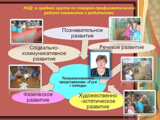 НОД в средней группе по пожарно-профилактической
работе совместно с родителями
 