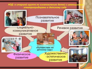 НОД в старшей группе по ознакомлению детей с имеющимися
электроприборами в детскому саду
 