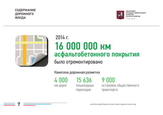 Нанесена дорожная разметка
4 000
км дорог
15 636
пешеходных
переходов
9 000
остановок общественного
транспорта
2014 г.
16 000 000 км
асфальтобетонного покрытия
было отремонтировано
СОДЕРЖАНИЕ
ДОРОЖНОГО
ФОНДА
7 ОБ ИТОГАХ ДЕЯТЕЛЬНОСТИ В 2014 ГОДУ И ЗАДАЧАХ НА 2015 ГОД
 