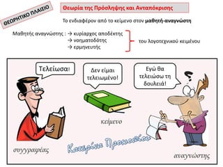 Θεωρία της Πρόσληψης και Ανταπόκρισης
Το ενδιαφέρον από το κείμενο στον μαθητή-αναγνώστη
Μαθητής αναγνώστης : → κυρίαρχος αποδέκτης
→ νοηματοδότης
→ ερμηνευτής
του λογοτεχνικού κειμένου
Κατερίνα Προκοπίου
Τελείωσα! Δεν είμαι
τελειωμένο!
Εγώ θα
τελειώσω τη
δουλειά!
 