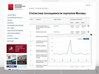 П Р А В И Т Е Л Ь С Т В О М О С К В ЫП Р А В И Т Е Л Ь С Т В О М О С К В Ы
8
П Р А В И Т Е Л Ь С Т В О М О С К В Ы
 