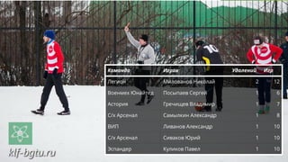 Команда Игрок Удалений Игр
Легион Милованов Николай 2 12
Военмех Юнайтед Посыпаев Сергей 1 6
Астория Гречищев Владимир 1 7
С/х Арсенал Самылкин Александр 1 8
ВИП Ливанов Александр 1 10
С/х Арсенал Сиваков Юрий 1 10
Эспандер Куликов Павел 1 10
 