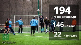 194игрока забивали
146> 1 гола
22 > 10 голов
 