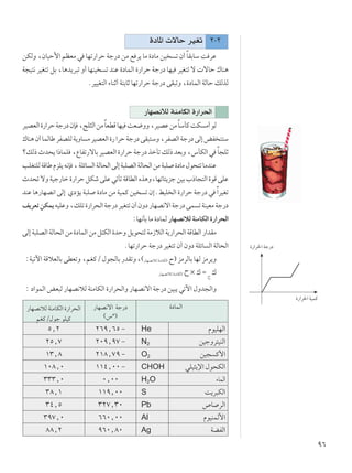 π∂
…œU*«  ôUŠ dOGð ≤≠≤
sJÃË ¨ÊUOŠ_« rEFÄ w UNð—«dŠ Wł—œ sÄ l d¹ UÄ …œUÄ sO ð Ê√ ÎUIÐUÝ X dŽ
W−O²½ dOG²ð qÐ ¨U¼b¹d³ð Ë√ UNMO ð bMŽ …œULÃ« …—«dŠ Wł—œ UNO dOG²ð ô  ôUŠ „UM¼
ÆdOOG²Ã« ¡UMŁ√ W²ÐUŁ UNð—«dŠ Wł—œ vI³ðË ¨…œULÃ« WÃUŠ pÃcÃ
—UNB½öÃ WMÄUJÃ« …—«d(«
dOBFÃ«…—«dŠWł—œÊS ¨ZK¦Ã«sÄÎUFDÁUNO XF{ËË¨dOBŽsÄÎUÝQÂXJ Ä√uÃ
„UM¼Ê√ULÃUÞdHBKÃW¹ËU ÄdOBFÃ«…—«dŠWł—œvI³²ÝË¨dHBÃ«Wł—œvÃ≈iH M²Ý
øpÃ–Àb×¹«–ULK ¨ŸUHð—ôUÐdOBFÃ«…—«dŠWł—œcšQðpÃ–bFÐË¨”QJÃ«w ÎU−KŁ
VKG²KÃWÁUÞÂeK¹t½S ¨WKzU Ã«WÃU×Ã«vÃ≈W³KBÃ«WÃU×Ã«sÄW³K …œUÄ‰u×²ðUÄbMŽ
Àb×ðôËWOł—Uš…—«dŠqJývKŽwðQðWÁUDÃ«Ác¼Ë¨UNðU¾¹ełsOÐ»–U−²Ã«…uÁvKŽ
bMŽ U¼—UNB½« vÃ≈ ÍœR¹ W³K …œUÄ sÄ WOLÂ sO ð Ê≈ÆjOK Ã« …—«dŠ Wł—œ w Î«dOGð
n¹dFðsJL¹tOKŽË¨pKð…—«d×Ã«Wł—œdOG²ðÊ√ÊËœ—UNB½ô«Wł—œvL ðWMOFÄWł—œ
∫UN½QÐ UÄ …œULÃ —UNB½öÃ WMÄUJÃ« …—«d×Ã«
vÃ≈W³KBÃ«WÃU×Ã«sÄ…œULÃ«sÄq²JÃ«…bŠËq¹u×²ÃWÄ“öÃ«W¹—«d×Ã«WÁUDÃ«—«bIÄ
ÆUNð—«dŠ Wł—œ dOG²ð Ê√ ÊËœ WKzU Ã« WÃU×Ã«
∫WOðü« WÁöFÃUÐ vDFðË ¨rGÂØ ‰u−ÃUÐ —bIðË¨©—UNB½öÃ WMÄUJÃ« Õ® eÄdÃUÐ UNÃ eÄd¹Ë
—UNB½öÃ WMÄUJÃ«
Õ × „ Ω Õ
„
∫ œ«uLÃ« iF³Ã —UNB½öÃ WMÄUJÃ« …—«d×Ã«Ë —UNB½ô« Wł—œ sO³¹ wðü« ‰Ëb−Ã«Ë
…œULÃ«—UNB½ô« Wł—œ
©”º®
—UNB½öÃ WMÄUJÃ« …—«d×Ã«
rGÂØ‰uł uKOÂ
ÂuOKNÃ«He≤∂π[∂μ ≠μ[≤
sOłËd²OMÃ«N2≤∞π[π∑ ≠≤μ[∑
sO− Â_«O2≤±∏[∑π ≠±≥[∏
wKO¦¹ù« ‰u×JÃ«CHOH±±¥[∞∞ ≠±∞∏[∞
¡ULÃ«H2O∞[∞∞≥≥≥[∞
X¹d³JÃ«S±±π[∞∞≥∏[±
’U dÃ«Pb≥≤∑[≥∞≥¥[μ
ÂuOMLÃ_«Al∂∂∞[∞∞≥π∑[∞
WCHÃ«Agπ∂∞[∏∞∏∏[≤
…—«d(« Wł—œ
…—«d(« WOLÂ
 