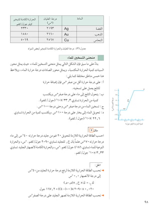 π∏
…œULÃ«ÊUOKGÃ« Wł—œ
©”º®
dO ³²KÃ WMÄUJÃ« …—«d×Ã«
rGÂØ‰uł uKOÂ
WCHÃ«Ag≤±π≥≤≥≥∞
V¼cÃ«Au≤∂∂∞±μ∏∞
”U×MÃ«Cu≤μ∂∑μ∞∂π
œ«uLÃ« iF³Ã dO ³²KÃ WMÄUJÃ« …—«d×Ã«Ë ÊUOKGÃ« Wł—œ ∫©≥® ‰Ëbł
¡ULKÃ 5 ²Ã« vM×MÄ
—u×Ä q¦L¹ YOŠ ¨¡ULKÃ sO ²Ã« vM×MÄ q¦L¹ wÃU²Ã« qJAÃ« ÊS o³Ý UÄ vKŽ Î¡UMÐ
kŠö¹Ë ¨¡ULÃ« …—«dŠ Wł—œ  «œUBÃ« —u×Ä q¦L¹Ë ¨W³ ²JLÃ« …—«d×Ã« WOLÂ  UMO Ã«
∫wK¹ ULÂ WHK² Ä oÞUMÄ fLš UM¼
…—«dŠ W U{≈ ÊS ”º dH sÄ qÁ√ …—«dŠ Wł—œ vKŽ ∫√
ÆtMO ð vKŽ qLF¹ ZK¦KÃ
V ²J¹Ë ”ºdH Wł—œ vKŽ ¡UÄ vÃ≈ ZK¦Ã« ‰u×²¹ ∫»
Æ©rGÂØ ‰uł® ¥
±∞ ≥≥[≥ ÍËU ð …—«d×Ã« sÄ WOLÂ
Æ”º ±∞∞ Wł—œ v²ŠË ”º dH Wł—œ sÄ ¡ULÃ« sO ð ∫Ã
ÍËU ð …—«d×Ã« sÄ WOLÂ V ²J¹Ë ”º ±∞∞ Wł—œ vKŽ —U Ð vÃ≈ ¡ULÃ« q¹u×ð ∫œ
Æ©rGÂØ ‰uł® μ
±∞ ≤≤[∂
≤ ‰U¦Ä
¡UÄvÃ≈ ”o
¥≠ tð—«dŠWł—œbOKłsÄrž≤∞q¹u×²ÃWÄ“öÃ«W¹—«d×Ã«WÁUDÃ«V Š«
…—«d×Ã«Ë¨”o
ÆrGÂØ‰uł≤∞π∞ÍËU ðbOK−KÃ Ê
Õ ÊQÐÎULKŽ”º∑∞tð—«dŠWł—œ
ÍËU ð bOK−Ã«—UNB½ôWMÄUJÃ«…—«d×Ã«Ë¨”o
ÆrGÂØ‰uł¥±∏∂ ÍËU ð¡ULKÃWOŽuMÃ«
ÆrGÂØ‰uł μ
±∞× ≥[≥≥
∫q(«
”o
¥≠sÄ bOK−Ã« …—«dŠ Wł—œ l dÃ WÄ“öÃ« W¹—«d×Ã« WÁUDÃ« V ×½
”o
∞[∞ —UNB½ô« Wł—œ vÃ≈
©±œ≠≤œ®× Ê
Õ „ Ω ±Õ „
‰uł ±∂∑[≤ Ω ©©¥ ≠®≠∞ ® ≤∞π∞ ∞[∞≤∞
”o
dHBÃ« Wł—œ vKŽ bOK−Ã« dNBÃ WÄ“öÃ« W¹—«d×Ã« WÁUDÃ« V ×½
±∞∞
∑μ
μ∞
≤μ
∞
¥∞∞ ∏∞∞ ±≤∞∞
≠≤μ
≠μ∞
√
»
Ã
œ
©‰uł uKOÂ® …—«d×Ã« WOLÂ
©”Ú®…—«d×Ã«Wł—œ
 