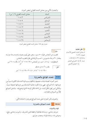 ±∞¥
Æœ«uLÃ« iF³Ã wÃuDÃ« œbL²Ã« qÄUFÄ sO³¹ wðü« ‰Ëb−Ã«Ë
…œULÃ«©”O
Ø±® wÃuDÃ« œbL²Ã« qÄUFÄ
fÂd¹U³Ã«∂≠
±∞× ≥
ÃUłeÃ«∂≠
±∞× π
b¹b×Ã«∂≠
±∞× ±±
XMLÝù«∂≠
±∞× ±≤
V¼cÃ«∂≠
±∞× ±¥
”U×MÃ«∂≠
±∞× ±π
ÂuOMLÃ_«∂≠
±∞× ≤μ
’U dÃ«∂≠
±∞× ≤π
œ«uLÃ« iF³Ã wÃuDÃ« œbL²Ã« qÄUFÄ ∫©¥® rÁ— ‰Ëbł
± ‰U¦Ä
tð—«dŠ Wł—œ  œ«“ YO×Ð VNÃ vKŽ s Ý ¨rÝ μ∞ tÃuÞ ”U×MÃ« sÄ VOCÁ
Æ”U×MÃ« VOCÁ ‰uÞ w …œU¹eÃ« V Š« ¨”uO KÝ Wł—œ ≤∞ —«bILÐ
”O
≤∞ Ω œ Δ ¨
±
”O
®© ∂≠
±∞× ±π Ω ”U×MKÃ œ
Â ¨d²Ä ∞[μ Ω‰ ∫ UODFLÃ«
œΔ × ‰ × œ
Â Ω ‰ Δ ∫q(«
d²Ä μ≠
±∞ × ±π Ω ≤∞ × ∞[μ × ∂≠
±∞ × ±π Ω
…—«d(UÐ lz«u*« œb9 ≥≠≥
sOÐ ÎUO³ ½ …dO³JÃ« pÝUL²Ã« …uÁ V³ Ð UNKJýË UNL−Š  U³¦Ð W³KBÃ« œ«uLÃ« eOL²ð
¨ÎUO³ ½ WHOF{ UNðU¾¹eł sOÐ pÝUL²Ã« WOÐ–Uł ÊuJð œ«uÄ wN ¨lz«uLÃ« UÄ√ ¨UNðU¾¹eł
lz«uLÃ« qLAðË ÆtO l{uð ÍcÃ« ¡UŽuÃ« qJý cšQð qÐ ¨XÐUŁ qJý qNÃ fOÃ wÃU²ÃUÐË
Æ «“UGÃ«Ë qz«u Ã« sÄ ÎöÂ
∫wðü« ◊UAMÃ« ¡«dłSÐ rÁ lz«uLÃ« œbLð vKŽ …—«d×Ã« dOŁQð ·dF²²ÃË
©∂® ◊U?A½…—«d(UÐ qz«u Ã« œb9
∫ «Ëœ_«Ë œ«u*«
¨lO — włUł“ »u³½√Ë ¨‚—ËbKÃ sOK WFDÁ Ë√ WOÞUDÄ …œ«bÝË ¨włUł“ ‚—Ëœ
ÆÍ—«dŠ —bBÄË ¨W½uKÄ …œUÄË ¨¡UÄ ÷uŠË
∫r?KFð q¼
ÂU łúÃ wL−(« œbL²Ã« qÄUFÄ Ê√
øœ
Â ≥ Ω W³KBÃ«
œ Δ × Õ × œ
Â ≥ Ω Õ Δ Ê√Ë
r−×Ã« w dOG²Ã« Ω Õ Δ ∫YOŠ
wK _« r−×Ã« Ω Õ
 
