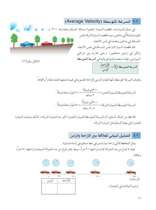 ±∂
©Average Velocity® WDÝu²*« WŽd? Ã« ≥≠≤
≤∞∞ U¼—«bIÄË ‚U³ Ã« W U Ä ¡«dL×Ã« …—UO Ã« XFDÁ ¨ «—UO KÃ ‚U³Ý w
fH½¡UÁ—eÃ«…—UO Ã«XFDÁULMOÐ¨sO²ŽUÝw ÎôULýd²ÄuKOÂ
ÆÁU−ðô«fH½w nB½ËsO²ŽUÝw W U LÃ«
ÁU−ðô« fH½ w W U LÃ« fH½ ÊUð«—UO Ã« XFDÁ bIÃ
w²ÂdŠ sOÐ Ê—UI½ v²ŠË ¨sOHK² Ä sOMÄ“ w sJÃË
ÆWDÝu²LÃ« WŽd Ã« w¼ WOzU¹eO WOLÂ Âb ² ½ UM½S ¨sOð—UO Ã«
W??Š«“ù«
Ω ©Ÿ® WDÝu²LÃ« WŽd Ã«
sÄeÃ«
ÆÎU¼U&«ËÎ«—«bIÄ œb??% W??N−²Ä W??LOÁ w¼Ë r '« WŠ«“ù wMÄeÃ« ‰bF*« UN½QÐ WDÝu²*« WŽd Ã« ·dFðË
ÆÎôULýWŽUÝØrÂ±∞∞Ω
ôULýrÂ≤∞∞
Ω ¡«dL×Ã«…—UO KÃWDÝu²LÃ«WŽd Ã«
Æ ÎôULýWŽUÝØrÂ∏∞Ω
ÎôULý rÂ≤∞∞
Ω ¡UÁ—eÃ« …—U?O KÃ WDÝu²LÃ« WŽd Ã«
…—UO Ã« XK Ë pÃcÃ ¨¡UÁ—eÃ« …—UO KÃ tMÄ d³Â√ ¡«dL×Ã« …—UO KÃ WDÝu²LÃ« WŽd Ã« Ê√¨oÐU Ã« ‰U¦LÃ« sÄ kŠöð
Æ¡UÁ—eÃ« …—UO Ã« q³Á ‚U³ Ã« W¹UN½ vÃ≈ ¡«dL×Ã«
sÄeÃ«Ë WŠ«“ù« 5Ð WÁöFKÃ w½UO³Ã« qO¦L²Ã« ¥≠≤
ÆW¹ËU ²ÄWMÄ“√w rOI² Äjšw dO ð…—UOÝWŠ«“≈wÃU²Ã«jD LÃ«q¦L¹
¨Î«d²Ä μ∞ UN²Š«“≈ X×³ √ WÂd×Ã« ¡bÐ sÄ ÌÊ«uŁ dAŽ bFÐË ¨Î«d²Ä ≤∞ UN²Š«“≈ X½UÂ WÂd×Ã« ¡bÐ sÄ ÌÊ«uŁ μ bF³
Æ«cJ¼Ë
WŽUÝ ≤
©Â®WŠ«“ù«
∞ ≤∞ μ∞ ±∞∞ ±∏∞
WŽUÝ ≤[μ
©±® rÁ— qJAÃ«
WŠ«“ô«sÄeÃ«
∫‰Ëb−Ã« w  U½UO³Ã« VOðdð
 
