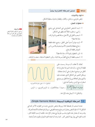≥≥
∫WEŠöÄ
iÐUMÃ« WK²Â ÊuJð Ê√ vŽ«d¹
WK²Â sÄÎ«dO¦Â qÁ√ w½ËeK×Ã«
ÆWÄb ² LÃ« ‰UIŁ_«
økŠöð «–UÄ ¨©≤® rÁ— …uD Ã« —dÂ ≠¥
Æb¼UAð UÄ n ¨WIÐU Ã« …uD Ã« —dÂË ¨W²ÐUŁ WŽd Ð ÎUOI √ ÃUłeÃ« WFDÁ V×Ý« ≠μ
vKŽ XLÝ— WłuÄ Ê√ XEŠô pKFÃ
WŠ«“≈ q¦Lð WłuLÃ« Ác¼ Ê√Ë ¨ÃUłeÃ« WFDÁ
ÆW³ÁUF²Ä ÊUÄ“√ w Á—«dI²Ý« l{uÄ sÄ qI¦Ã«
tOKŽXKBŠÍcÃ«qJAÃ«sŽdO³F²Ã«sJL¹Ë
l{uÄsÄqI¦Ã«WŠ«“≈sOÐWÁöFÃ«q¦L¹ÍcÃ«Ë
∫wK¹ ULÂ ÎUO{U¹— sÄeÃ« lÄ Á—«dI²Ý«
ÆsÄeÃ« ∫“ ¨Í—ËbÃ« sÄeÃ« ∫Ê ¨“«e²¼ô« WFÝ ∫√ YOŠ ¨
“ π ≤
Uł √ Ω©“®·
ÆWŠ«“ù« Ác¼ q¦L¹ ©±∞® qJAÃ«Ë
©∏® ◊U?A½ÎUO½UOÐ W¹“«e²¼ô« WÂd(« qO¦9
Ê
©Simple Harmonic Motion® WDO ³Ã« WOI «u²Ã« WÂd(« ≤≠¥
w ULÂ dšü« ·dDÃ« sÄ X³¦Ä w½ËeKŠ iÐUMÐ WÞuÐdÄ WK²Â jGCð Ë√ V× ð UÄbMŽ
ÆWÂd×Ã«ÁU−ðôW ÂUFÄ…uÁ‰c³¹Ë¨wFO³DÃ«tF{ËŸUłd²Ý«‰ËU×¹iÐUMÃ«ÊS ¨©±±®qJAÃ«
¨d¦Â√ WK²JÃ« XŠ“√ ULKJ ¨WŠ«“ù« —«bIÄ lÄ ÎU¹œdÞ VÝUM²¹ …uIÃ« Ác¼ —«bIÄ Ê√ błË bÁË
ÁU−ðUÐ ÎULz«œ ÊuJ¹ …dŁRLÃ« …uIÃ« ÁU−ð« Ê√ błË ULÂ Æd³Â√ iÐUMÃ« UNÐ dŁR¹ w²Ã« …uIÃ« X½UÂ
∫ «Ëœ_«Ë œ«u*«
ÆqJAÃ«WKOD² ÄWOłUł“WFDÁË¨‰UIŁ√Ë¨qÄUŠË¨w½ËeKŠiÐU½
∫qLFÃ«  «uDš
l{Ë w?? q??ÄU??×??Ã« w?? w½ËeK×Ã« i??ÐU??M??Ã« X³Ł ≠±
ÆqJAÃ« w dNE¹ ULÂ ÎöIŁ tÐ oKŽË ¨wÝ√—
¨tÂdð«rŁ…dOBÁW U ÄqHÝ_«vÃ≈qI¦Ã«V×Ý«≠≤
økŠöð «–UÄ
WFDÁ tHKš l{Ë ¨qI¦Ã« vKŽ ÎU³ÐbÄ Î«dýRÄ X³Ł ≠≥
”√—fÄö¹YO×ÐœuÝ_«—U³×AÃUÐ…UDGÄÃUł“
ÆÃUłeÃ« WFDÁ dýRLÃ«
W¹“«e²¼ô« WÂd(« qO¦9 ∫©±∞®qJAÃ«
 