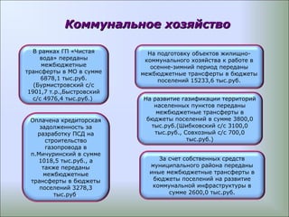 Коммунальное хозяйствоКоммунальное хозяйство
В рамках ГП «Чистая
вода» переданы
межбюджетные
трансферты в МО в сумме
6878,1 тыс.руб.
(Бурмистровский с/с
1901,7 т.р.,Быстровский
с/с 4976,4 тыс.руб.)
На подготовку объектов жилищно-
коммунального хозяйства к работе в
осенне-зимний период переданы
межбюджетные трансферты в бюджеты
поселений 15233,6 тыс.руб.
На развитие газификации территорий
населенных пунктов переданы
межбюджетные трансферты в
бюджеты поселений в сумме 3800,0
тыс.руб.(Шибковский с/с 3100,0
тыс.руб., Совхозный с/с 700,0
тыс.руб.)
Оплачена кредиторская
задолженность за
разработку ПСД на
строительство
газопровода в
п.Мичуринский в сумме
1018,5 тыс.руб., а
также переданы
межбюджетные
трансферты в бюджеты
поселений 3278,3
тыс.руб.
За счет собственных средств
муниципального района переданы
иные межбюджетные трансферты в
бюджеты поселений на развитие
коммунальной инфраструктуры в
сумме 2600,0 тыс.руб.
 