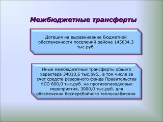 Межбюджетные трансфертыМежбюджетные трансферты
Дотация на выравнивание бюджетной
обеспеченности поселений района 145634,3
тыс.руб.
Иные межбюджетные трансферты общего
характера 34010,6 тыс.руб., в том числе за
счет средств резервного фонда Правительства
НСО 600,0 тыс.руб. на противопаводковые
мероприятия, 3000,0 тыс.руб. для
обеспечения бесперебойного теплоснабжения
 