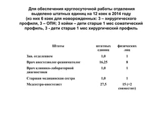 Отчет Аро 2014 | PPT