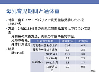 日本助産師会研修会14 新生児 乳児の診方