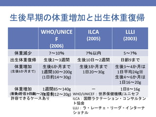 日本助産師会研修会14 新生児 乳児の診方