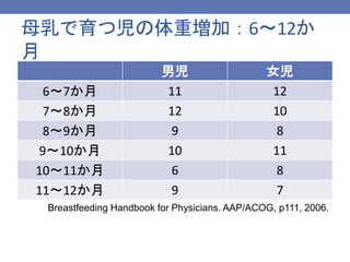 日本助産師会研修会14 新生児 乳児の診方 日本助産師会研修会14 新生児 乳児の診方