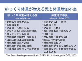 日本助産師会研修会14 新生児 乳児の診方