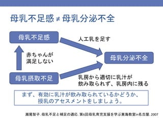 日本助産師会研修会14 新生児 乳児の診方