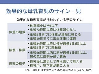 日本助産師会研修会14 新生児 乳児の診方