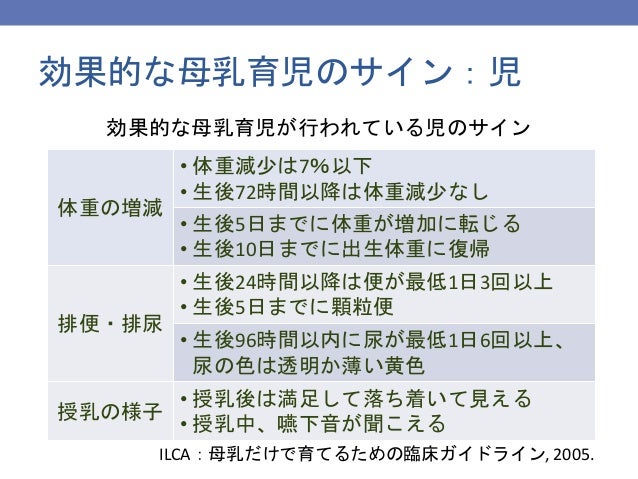 日本助産師会研修会14 新生児 乳児の診方