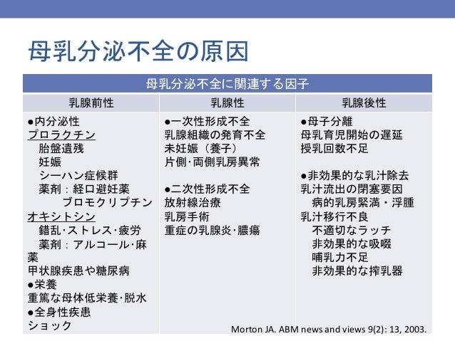 日本助産師会研修会2014『新生児・乳児の診方』 日本助産師会研修会2014『新生児・乳児の診方』