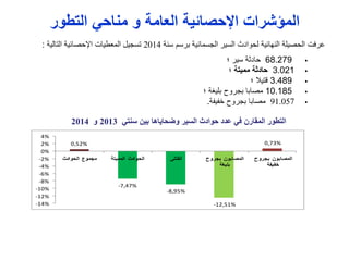 ‫التطور‬ ‫مناحي‬ ‫و‬ ‫العامة‬ ‫اإلحصائية‬ ‫المؤشرات‬
‫عرفت‬‫الحصيلة‬‫النهائية‬‫لحوادث‬‫السير‬‫الجسمانية‬‫برسم‬‫سنة‬2014‫تسجيل‬‫المعطيات‬‫اإلحصائية‬‫التالية‬:
68.279‫حادثة‬‫سير‬‫؛‬
3.021‫حادثة‬‫مميتة‬‫؛‬
3.489‫قتيال‬‫؛‬
10.185‫مصابا‬‫بجروح‬‫بليغة‬‫؛‬
91.057‫مصابا‬‫بجروح‬‫خفيفة‬.
‫سنتي‬ ‫بين‬ ‫وضحاياها‬ ‫السير‬ ‫حوادث‬ ‫عدد‬ ‫في‬ ‫المقارن‬ ‫التطور‬2013‫و‬2014
0,52%
-7,47%
-8,95%
-12,51%
0,73%
-14%
-12%
-10%
-8%
-6%
-4%
-2%
0%
2%
4%
‫الحوادث‬ ‫مجمو‬ ‫المميتة‬ ‫الحوادث‬ ‫القتل‬ ‫بجرو‬ ‫المصابون‬
‫بليغة‬
‫بجرو‬ ‫المصابون‬
‫ة‬ ‫ي‬
 