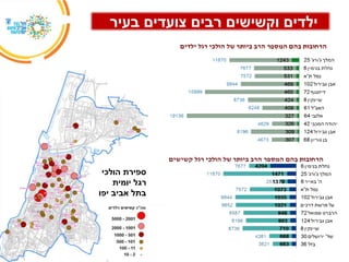 ‫בעיר‬ ‫צועדים‬ ‫רבים‬ ‫וקשישים‬ ‫ילדים‬
‫הולכי‬ ‫ספירת‬
‫יומית‬ ‫רגל‬
‫יפו‬ ‫אביב‬ ‫בתל‬
 