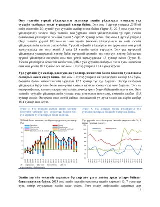 11
Оюу толгойн уурхай үйлдвэрлэлээ эхэлснээр зэсийн үйлдвэрлэл нэмэгдэж уул
уурхайн салбарын өсөлт хурдацтай хэвээр байна. Энэ оны 1 дүгээр улиралд ДНБ-ий
нийт өсөлтийн 2/3 хувийг уул уурхайн салбар эзэлж байна (Зураг 3). 2013 оны дунд үеэс
үйлдвэрлэлээ эхэлсэн Оюу толгойн том уурхайн шинэ үйлдвэрлэлийн үр дүнд зэсийн
баяжмалын үйлдвэрлэл энэ оны эхний 5 сард 85 хувиар өссөн. Энэ оны 1 дүгээр улиралд
Оюу толгойн уурхай 103 мянган тонн зэсийн баяжмал үйлдвэрлэсэн нь нийт зэсийн
үйлдвэрлэлийн хагасыг эзэлж байна. Түүхий нефтийн үйлдвэрлэл өнгөрсөн оны мөн үетэй
харьцуулахад энэ оны эхний 5 сард 53 хувийн өсөлт үзүүллээ. Энэ үед нүүрсний
үйлдвэрлэл удаашралтай хэвээр байж нүүрсний дэлхийн зах зээл сул хэвээр байгаагаас
түүний үйлдвэрлэл өнгөрсөн оны мөн үетэй харьцуулахад 1.6 хувиар өссөн (Зураг 4).
Зэсийн үйлдвэрлэл өссөнтэй холбогдон ДНБ-д уул уурхайн салбарын эзлэх хувь өнгөрсөн
оны мөн үеийн 18.1 хувиас өсч энэ оны 1 дүгээр улиралд 21.4 хувьд хүрсэн.
Уул уурхайн бус салбар, ялангуяа аж үйлдвэр, жижиглэн болон бөөнийн худалдааны
салбарын өсөлт саарч байна. Энэ оны 1 дүгээр улиралд аж үйлдвэрийн салбар 12.9 хувь,
бөөнийн болон жижиглэнгийн худалдаа 12.2 хувиар тус тус буурчээ. Эдгээр салбарын
үйлдвэрлэл буурснаас болж импортын хэмжээ ихээхэн хэмжээгээр мөн буурлаа. Энэ нь
өндөр инфляци, ханшны сулралтын улмаас дотоод эрэлт буурч байгаагийн илрэл юм. Оюу
толгойн уурхайн үйлдвэрлэлийн улмаас ачаа тээвэрлэлт нэмэгдэж, тээврийн салбар 15.5
хувиар өслөө. Өнгөрсөн өвөл өнтэй сайхан өвөлжсөний үр дүнд хөдөө аж ахуйн салбар
18.4 хувиар мөн өсчээ.
Зураг 3. Уул уурхайн салбар эдийн засгийн
өсөлтийн хамгийн том хөдөлгүүр болсон бол
уул уурхайн бус салбарын өсөлт саарлаа.
Зураг 4. Зэс, газрын тосны үйлдвэрлэл уул
уурхайн салбарын өсөлтийг тэргүүлж байна.
ДНБ-ий бодит өсөлтөнд салбарын оруулсан хувь нэмэр
(%)
Уул уурхайн гол үйлдвэрлэл (жилийн өөрчлөлтийн %, 3
сарын гулсмал дундач)
Эх сурвалж: ҮСГ-ын бюллетень, ДБ-ны
мэргэжилтнүүдийн тооцоо
Эдийн засгийн өсөлтийг зарлагын бүтцээр авч үзвэл дотоод эрэлт суларч байгааг
баталгаажуулж байна. 2013 оны эдийн засгийн өсөлтөнд эцсийн хэрэглээ 13. 7 пунктаар
хувь нэмэр оруулснаар эдийн засаг өссөн. Гэвч өндөр инфляцийн дарамтын дор
-10
-5
0
5
10
15
20
25
Q1-09
Q2-09
Q3-09
Q4-09
Q1-10
Q2-10
Q3-10
Q4-10
Q1-11
Q2-11
Q3-11
Q4-11
Q1-12
Q2-12
Q3-12
Q4-12
Q1-13
Q2-13
Q3-13
Q4-13
Q1-14
Agriculture Mining
Other services Manufacturing
Construction Wholesale & retail trade
Electricity, comm. & residual Transportation
-40%
-20%
0%
20%
40%
60%
80%
100%
120%
Jan-12
Feb-12
Mar-12
Apr-12
May-12
Jun-12
Jul-12
Aug-12
Sep-12
Oct-12
Nov-12
Dec-12
Jan-13
Feb-13
Mar-13
Apr-13
May-13
Jun-13
Jul-13
Aug-13
Sep-13
Oct-13
Nov-13
Dec-13
Jan-14
Feb-14
Mar-14
Apr-14
May-14
Coal Crude Oil
Copper
 