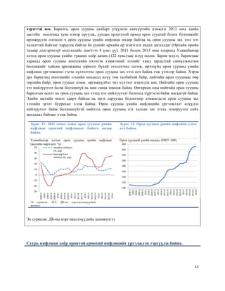 15
хэрэгтэй юм. Барилга, орон сууцны салбарт үзүүлсэн санхүүгийн дэмжлэг 2013 оны эдийн
засгийн өсөлтөнд хувь нэмэр оруулж, дундач орлоготой өрхөд орон сууцтай болох боломжийг
өргөжүүлэн олгосон ч орон сууцны үнийн инфляци өндөр байгаа нь орон сууцны зах зээл хэт
халалттай байгааг харуулж байгаа ба үүнийг өрхийн өр нэмэгдэх явдал дагалддаг (Өрхийн өрийн
талаар дэлгэрэнгүй мэдээллийг шигтгээ 4 үзнэ үү). 2011 болон 2013 оны хооронд Улаанбаатар
хотод орон сууцны үнийн түвшин хоёр дахин (122 хувь)-аас илүү өссөн. Зарим мэдээ, баримтаас
харахад орон сууцны ипотекийн ихээхэн хэмжээний зээлийг хямд зардалтай санхүүжилтын
боломжийг хайсан арилжааны зорилго бүхий зээлдэгчид олгож, ирээдүйд орон сууцны үнийн
инфляци үргэлжилнэ гэсэн хүлээлтээс орон сууцны зах зээл өсч байна гэж үзэхээр байна. Хэрэв
эрх баригчид ипотекийн зээлийн нөхцөлд илүү том талбайтай байр, нийтийн орон сууцнаас өөр
төрлийн байр, орон сууцыг нэмж өргөжүүлбэл энэ хүлээлт нэмэгдэх юм. Нийтийн орон сууцны
хэт нийлүүлэлт болж болзошгүй нь мөн санаа зовоож байна. Өнгөрсөн оны нийтийн орон сууцны
барилгын өсөлт нь орон сууцны зах зээлд хэт нийлүүлэлт болоход хүргэсэн байж магадгүй байна.
Эдийн засгийн өсөлт саарч байгаа нь ирэх саруудад бодлогоор дэмжигдсэн орон сууцны зах
зээлийн эрэлт буурахыг хэлж байна. Орон сууцны үнийн инфляцийн үргэлжлэлт илүүдэл
нийлүүлэлт байж болзошгүйтэй нийлээд орон сууцны хэт халсан зах зээлд тохируулга хийх
магадлал байгааг хэлж байна.
Зураг 11. 2011 оноос хойш орон сууцны үнийн
инфляци ерөнхий инфляцаас байнга өндөр
байна.
Зураг 12. Орон сууцны үнийн инфляци улам
өсч байна.
Улаанбаатар хотын орон сууцны үнийн инфляци
(жилийн өөрчлөлт %)
Орон сууцний үнийн индекс (2007=100)
Эх сурвалж: ҮСГ, ДБ-ны мэргэжилтнүүдийн
тооцоо
Эх сурвалж: ДБ-ны мэргэжилтнүүдийн шинжилгээ
Суурь инфляци хоёр оронтой ерөнхий инфляцийг үргэлжлэн тэргүүлж байна.
-30
-20
-10
0
10
20
30
40
50
2008.IV
2009.I
2009.II
2009.III
2009.IV
2010.I
2010.II
2010.III
2010.IV
2011.I
2011.II
2011.lII
2011.lV
2012.l
2012.Il
2012.IIl
2012.IV
2013.l
2013.Il
2013.IlI
2013.IV
2014.l
Headline Inflation
(%, yoy)
Housing Price
Inflation (%, yoy)
100
120
140
160
180
200
220
240
260
2008.IV
2009.I
2009.II
2009.III
2009.IV
2010.I
2010.II
2010.III
2010.IV
2011.I
2011.II
2011.lII
2011.lV
2012.l
2012.Il
2012.IIl
2012.IV
2013.l
2013.Il
2013.IlI
2013.IV
2014.l
 