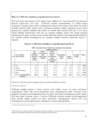 23
Шигтгээ 2. 2014 оны төсвийн уул уурхайн орлогын төсөөлөл
2014 оны төсөвт нийт орлогыг 6,914 тэрбум төгрөг (ДНБ-ий 33.7 хувь) буюу 2013 оны орлогын
жинхэнэ гүйцэтгэлээс 16.6 хувь, тодотгосон төсвийн төлөвлөгөөнөөс 7.5 хувиар өндөр
төсөвлөсөн. Татварын орлого нийт тэнцвэржүүлсэн орлогын 90.5 хувийг эзэлж байна. Аж ахуйн
нэгжийн орлогын албан татвар, ашигт малтмалын нөөцийн төлбөр, хувьцааны ногдол ашиг
оруулсан уул уурхайн салбарын нийт орлого нь төсвийн нийт орлогын 20.6 хувь (1.4 их наяд
төгрөг) байхаар төсөвлөгдсөн. 2014 онд уул уурхайн салбарын орлого 30.2 хувиар өсөхөөр
төсөвлөгдсөн нь нүүрс, зэс болон алтны экспорт сайн байх төсөөлөл дээр суурилсантай холбоотой
юм. Сангийн яамнаас боловсруулсан уул уурхайн салбарын орлогын төсөөллийг хүснэгт 1
харуулав.
Хүснэгт 1. 2014 оны төсвийн уул уурхайн орлогын бүтэц
2014 оны орлогын төлөвлөгөө, татварын нэр төрлөөр
(тэрбум төгрөг)
№
Уул уурхайн
бүтээгдэхүүн
Аж
ахуйн
нэгжийн
орлогын
албан
татвар
Ашигт
малтмалын
нөөц
ашигласны
төлбөр
Өсөн
нэмэгдэх
ашигт
малтмалын
нөөц
ашигласны
төлбөр
Хувьцааны
ногдол
ашиг
Бусад
татвар
Гаалийн
татвар
Нийт
1 Алт 71.0 89.3 15.0 4.6 0.3 180.2
2 Нүүрс 222.2 188.9 86.5 7.3 60.9 47.0 612.7
3 Зэсийн баяжмал 30.0 130.0 117.1 15.0 98.0 1.2 391.3
4 Бусад 61.2 81.5 59.7 26.9 14.1 239.8
УУЛ УУРХАЙН НИЙТ
ОРЛОГО
384.4 485.6 278.4 22.3 190.4 62.9 1,424.0
Тэмдэглэгээ: Засгийн газар уул уурхайн орлогын тооцооноос НӨАТ-ыг хассан.
Эх сурвалж: Сангийн Яам
ТТБХ-иар төсвийн орлогын 3 болон түүнээс дээш хувийг эзэлдэг гол ашигт малтмалыг
тодорхойлсон. ТТБХ 1
–ийн тусгай шаардлагын дагуу тэнцвэржүүлсэн үнийг тогтоохыг хууль
шаарддаг. Хуулийн тусгай шаардлагын дагуу гол ашигт малтмалын тэнцвэржүүлсэн үнийг тооцон
2014 оны төсөвт тусгасныг хүснэгт 2 үзүүлэв. ТТБХ-иар тогтоосон төсвийн тусгай шаардлагын
дагуу Засгийн газраас тооцсон гол ашигт малтмалын тэнцвэржүүлсэн орлогыг 2013 оны
тэнцвэржүүлсэн үнэтэй харьцуулахад консерватив тооцсон харагдаж байна.
1
ТТБХ-ийн дагуу гол ашигт малтмалын тэнцвэржүүлсэн үнийг (i) өнгөрсөн 12 жилийн дундаж үнэ болон (ii) тухайн төсвийн жилийг
оролцуулсан дараагийн 4 жилийн дундач төсөөлсөн үнэ хоёрын дундачаар тооцно.
 