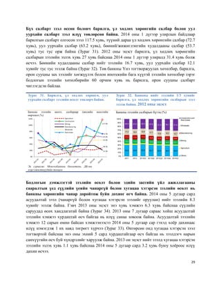 29
Бүх салбарт зээл өссөн боловч барилга, үл хөдлөх хөрөнгийн салбар болон уул
уурхайн салбарт зээл илүү төвлөрсөн байна. 2014 оны 1 дүгээр улирлын байдлаар
барилгын салбарт олгосон зээл 117.5 хувь, түүний дараа үл хөдлөх хөрөнгийн салбар (72.7
хувь), уул уурхайн салбар (63.2 хувь), бөөний/жижиглэнгийн худалдааны салбар (53.7
хувь) тус тус орж байна (Зураг 31). 2012 оны эцэст барилга, үл хөдлөх хөрөнгийн
салбарын зээлийн эзлэх хувь 27 хувь байснаа 2014 оны 1 дүгээр улиралд 31.4 хувь болж
өсчээ. Бөөнийн худалдааны салбар нийт зээлийн 16.7 хувь, уул уурхайн салбар 12.1
хувийг тус тус эзэлж байна (Зураг 32). Төв банкны Үнэ тогтворжуулах хөтөлбөр, барилга,
орон сууцны зах зээлийг хөгжүүлэх болон ипотекийн бага хүүтэй зээлийн хөтөлбөр зэрэг
бодлогын зээлийн хөтөлбөрийн 60 орчим хувь нь барилга, орон сууцны салбарт
чиглэгдсэн байлаа.
Зураг 31. Барилга, үл хөдлөх хөрөнгө, уул
уурхайн салбарт зээлийн өсөлт төвлөрч байна.
Зураг 32. Банкны нийт зээлийн 1/3 хувийг
барилга, үл хөдлөх хөрөнгийн салбарын зээл
эзэлж байна. 2012 оны эцэст
Банкны зээлийн өсөлт, салбараар (жилийн өсөлтийн
өөрчлөлт,%)
Банкны зээлийн салбарын бүтэц (%)
Эх сурвалж: Монголбанкны бюллетень, ДБ-ны
мэргэжилтнүүдийн тооцоо
Бодлогын дэмжлэгтэй зээлийн өсөлт болон эдийн засгийн үйл ажиллагааны
сааралтын үед сүүлийн үеийн чанаргүй болон хугацаа хэтэрсэн зээлийн өсөлт нь
банкны хөрөнгийн чанар доройтож буйн дохиог өгч байна. 2014 оны 5 дугаар сард
асуудалтай зээл (чанаргүй болон хугацаа хэтэрсэн зээлийг оруулан) нийт зээлийн 8.3
хувийг эзэлж байна. Гэвч 2013 оны эцэст энэ хувь хэмжээ 6.3 хувь байснаа сүүлийн
саруудад өсөх хандлагатай байна (Зураг 34). 2013 оны 7 дугаар сараас хойш асуудалтай
зээлийн хэмжээ хурдацтай өсч байгаа нь илүү санаа зовоож байна. Асуудалтай зээлийн
хэмжээ 12 сарын өмнө байсан хэмжээнээсээ 2014 оны 5 дугаар сар гэхэд хоёр дахинаас
илүү нэмэгдэж 1 их наяд төгрөгт хүрчээ (Зураг 33). Өнгөрсөн онд хугацаа хэтэрсэн зээл
тогтвортой байснаа энэ оны эхний 5 сард хурдацтайгаар өсч байгаа нь зээлдэгч нарын
санхүүгийн өсч буй хүндрэлийг харуулж байна. 2013 он эцэст нийт зээлд хугацаа хэтэрсэн
зээлийн эзлэх хувь 1.1 хувь байснаа 2014 оны 5 дугаар сард 3.2 хувь буюу хоёроос илүү
дахин өсчээ.
28.1%
117.5%
63.2%
21.3%
53.3%
72.7%
0%
20%
40%
60%
80%
100%
120% Agriculture
Construction
Mining
Manufacturing
Wholesale
Real Estate
30.8 30.9 32.5 30.7 29.5 29.0 29.0
12.0 11.5 11.4 10.8 11.0 12.4 12.1
11.3 11.5 11.2
10.8 10.2 10.1 8.8
17.0 16.4 16.8
17.7
15.8 16.3 16.7
25.9 27.0 25.5 27.6 31.4 30.1 31.4
0%
10%
20%
30%
40%
50%
60%
70%
80%
90%
100%
2011 2012 2013Q1 2013Q2 2013Q3 2013Q4 2014Q1
Construction and
Real Estate
Wholesale
Manufacturing
Mining
Agriculture
Others
 