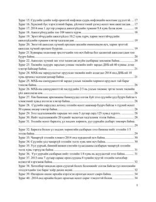 3
Зураг 15. Сүүлийн үеийн хоёр оронтой инфляци суурь инфляцийн өсөлтөөс үүдэлтэй. ... 17
Зураг 16. Хүнсний бус хэрэглээний бараа, үйлчилгээний үнэнд өсөлт мөн ажиглагдав.. .. 17
Зураг 17. 2014 оны 1 дүгээр улиралд ажилгүйдлийн түвшин 9.4 хувь болж өсөв. ............. 18
Зураг 18. Ажилгүйчүүдийн тоо 108 мянга хүрэв..................................................................... 18
Зураг 19. Эрэгтэйчүүдийн ажилгүйдэл 10.2 хувь хүрч, харин эмэгтэйчүүдийн
ажилгүйдлийн түвшин хэвээр хадгалагдав. ............................................................................. 19
Зураг 20. Эмэгтэй ажиллах хүчний оролцоо жилийн өмнөхөөсөө өсч, харин эрэгтэй
ажиллах хүчний оролцоо буурлаа............................................................................................. 19
Зураг 21.Хувиараа хөдөлмөр эрхлэгчдийн тоо өсч байгаа бол цалинтай ажиллагсдын тоо
буурч байна.................................................................................................................................. 20
Зураг 22. Ажиллах хүчний зах зээл хөдөө аж ахуйн салбараас шилжиж байна................... 20
Зураг 23. Төсвийн гадуурх зардлын улмаас төсвийн нийт зардал ДНБ-ий 40 хувиас дээш
хэвээр байхаар байна.................................................................................................................. 21
Зураг 24. МХБ-ны зарцуулалтыг оруулсан төсвийн нийт алдагдал 2014 онд.ДНБ-ий 10
хувь орчимд хадгалагдахаар байна. .......................................................................................... 21
Зураг 25. МХБ-ны санхүүжилттэй зардал улсын төсвийн хөрөнгө оруулалт тай бараг
тэнцэж байна.. ............................................................................................................................. 26
Зураг 26. МХБ-ны санхүүжилттэй төслүүдийн 2/3 нь улсын төсвөөс эргэн төлөх төсвийн
үйл ажиллагаа юм.. ..................................................................................................................... 26
Зураг 27. Төв банкнаас арилжааны банкнуудад олгож буй зээл сүүлийн үед буурч байгаа ч
хэмжээний хувьд ихээхэн хэвээр байна.................................................................................... 28
Зураг 28. Сүүлийн саруудад дотоод зээлийн өсөлт аажмаар буурч байгаа ч түүний өсөлт
50 хувиас өндөр хэвээр байна.................................................................................................... 28
Зураг 29. Зээл хадгаламжийн харьцаа энэ оны 5 дугаар сард 125 хувьд хүрлээ.. ................ 28
Зураг 30. Нийт хадгаламжийн 20 хувийг валютын хадгаламж эзэлж байна......................... 28
Зураг 31. Зээлийн өсөлт барилга, үл хөдлөх хөрөнгө, уул уурхайн салбарт төвлөрч байна.
....................................................................................................................................................... 29
Зураг 32. Барилга болон үл хөдлөх хөрөнгийн салбарын зээл банкны нийт зээлийн 1/3
эзэлж байна.................................................................................................................................. 29
Зураг 33. Чанаргүй зээлийн хэмжээ 2014 онд хурдацтай өсч байна...................................... 30
Зураг 34. Сүүлийн үед чанаргүй зээлийн эзлэх хувь мөн өсч байна.. ................................... 30
Зураг 35. Уул уурхай, бөөний/жижиглэнгийн худалдааны салбарын чанаргүй зээлийн
эзлэх хувь тэргүүлж байна......................................................................................................... 31
Зураг 36. Уул уурхайн салбарын нийт зээлийн 1/4 хувь нь асуудалтай зээл байна............ 31
Зураг 37. 2013 оны 7 дугаар сараас орон сууцны 8 хувийн хүүтэй зээлийн хөтөлбөр
идэвхтэй хэрэгжиж байна........................................................................................................... 32
Зураг 38. Хөтөлбөр хямдхан орон сууцтай болох боломжийг олгож байгаа тул ипотекийн
зээлдэгчдийн тоо бараг хоёр дахин өссөн................................................................................ 32
Зураг 39. Өнгөрсөн оноос өрхийн нэрлэсэн орлогын өсөлт саарч байна. …........................ 34
Зураг 40. .2014 онд өрхийн бодит орлогын өсөлт сөрөг тэмдэгтэй болов.. .......................... 34
 