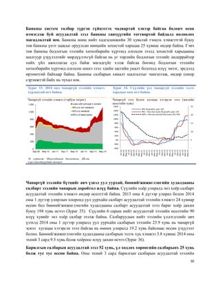 30
Банкны систем төлбөр түргэн гүйцэтгэх чадвартай хэвээр байгаа боловч өсөн
нэмэгдэж буй асуудалтай зээл банкны санхүүгийн тогтвортой байдалд нөлөөлөх
магадлалтай юм. Банкны нөөц нийт хадгаламжийн 30 хувьтай тэнцэх хэмжээтэй буюу
төв банкны үнэт цаасыг оруулсан нөөцийн зохистой харьцаа 25 хувиас өндөр байна. Гэвч
төв банкны бодлогын зээлийн хөтөлбөрийн хүрээнд олгосон зээлд зохистой харьцааны
шалгуур үзүүлэлтийг мөрдүүлэхгүй байгаа нь уг төрлийн бодлогын зээлийг андеррайтер
хийх үйл ажиллагаа сул байж магадгүйг хэлж байгаа бөгөөд бодлогын зээлийн
хөтөлбөрийн хүрээнд олгосон шинэ зээл эдийн засгийн уналт болоход илүү эмзэг, эрсдэлд
өртөмтгий байхаар байна. Банкны салбарын хяналт шалгалтыг чангатгаж, өндөр сонор
сэрэмжтэй байх нь чухал юм.
Зураг 33. 2014 онд чанаргүй зээлийн хэмжээ
хурдацтай өсч байна.
Зураг 34. Сүүлийн үед чанаргүй зээлийн эзлэх
харьцаа мөн өсч байна.
Чанаргүй зээлийн хэмжээ (тэрбум төгрөг) Чанаргүй зээл болон хугацаа хэтэрсэн зээл (жилийн
өсөлтийн хувь)
Эх сурвалж: Монголбанкы бюллетень, ДБ-ны
мэргэжилтнүүдийн тооцоо
Чанаргүй зээлийн бүтцийг авч үзвэл уул уурхай, бөөний/жижиглэнгийн худалдааны
салбарт зээлийн чанарын доройтол илүү байна. Сүүлийн хоёр улиралд энэ хоёр салбарт
асуудалтай зээлийн хэмжээ өндөр өсөлттэй байна. 2013 оны 4 дүгээр улирал болон 2014
оны 1 дүгээр улирлын хооронд уул уурхайн салбарт асуудалтай зээлийн хэмжээ 24 хувиар
өссөн бол бөөний/жижиглэнгийн худалдааны салбарт асуудалтай зээл бараг хоёр дахин
буюу 194 хувь өсчээ (Зураг 35). Сүүлийн 6 сарын нийт асуудалтай зээлийн өсөлтийн 90
илүү хувийг энэ хоёр салбар эзэлж байна. Салбаруудын нийт зээлийн үлдэгдэлийг авч
үзэхэд 2014 оны 1 дүгээр улиралд уул уурхайн салбарын зээлийн 23.9 хувь нь чанаргүй
эсвэл хугацаа хэтэрсэн зээл байгаа нь өмнөх улиралд 19.2 хувь байснаас өссөн үзүүлэлт
болно. Бөөний/жижиглэнгийн худалдааны салбарын эзлэх хуь хэмжээ 3.8 хувиас 2014 оны
эхний 3 сард 9.5 хувь болж хоёроос илүү дахин өсчээ (Зураг 36).
Барилгын салбарын асуудалтай зээл 52 хувь, үл хөдлөх хөрөнгийн салбарынх 25 хувь
болж тус тус өссөн байна. Оны эхний 3 сард барилгын салбарын асуудалтай зээлийн
0
200
400
600
800
1,000
1,200
Sep-09 May-10 Jan-11 Sep-11 May-12 Jan-13 Sep-13 May-14
Loans with principal in arrears
NPLs to non-residents
NPLs to residents
NPLs of failed banks
-
5
10
15
20
25
-40%
-20%
0%
20%
40%
60%
80%
100%
120%
140%
160%
Jan-10
Mar-10
May-10
Jul-10
Sep-10
Nov-10
Jan-11
Mar-11
May-11
Jul-11
Sep-11
Nov-11
Jan-12
Mar-12
May-12
Jul-12
Sep-12
Nov-12
Jan-13
Mar-13
May-13
Jul-13
Sep-13
Nov-13
Jan-14
Mar-14
May-14
NPL (% growth, yoy): LHS
NPL + Past due Loans (% growth, yoy): LHS
(NPL + Past due loans)/Total Loans (%): RHS
 