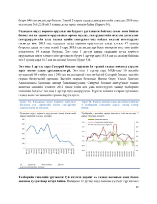41
буурч 646 сая ам.доллар болсон. Эхний 5 сарын гадаад санхүүжилтийн дутагдал 2014 оны
хүлээгдэж буй ДНБ-ий 5 хувиас дээш гарах тооцоо байна (Зурагч 54).
Гадаадын шууд хөрөнгө оруулалтын бууралт үргэлжилж байгаад санаа зовж байгаа
бөгөөд энэ нь хөрөнгө оруулалтын орчин муудах, санхүүжилтийн ихээхэн дутагдлыг
санхүүжүүлэхийн тулд гадаад өрийн санхүүжилтэнд найдах явдлыг нэмэгдүүлнэ
гэсэн үг юм. 2013 онд гадаадын шууд хөрөнгө оруулалтын цэвэр хэмжээ 47 хувиар
буурсны дараа энэ оны эхний 5 сард 393.6 сая ам.доллар буюу өнгөрсөн оны мөн үеийн
хэмжээнээс 64 хувиар буурлаа. Энэ оны 1 дүгээр сараас гадаадын шууд хөрөнгө
оруулалтын цэвэр хэмжээ мөн үргэлжлэн буурч 1 дүгээр сард 153.8 сая ам.доллар байснаа
энэ 5 дугаар сард 46.7 сая ам.доллар болсон (Зураг 53).
Энэ оны 1 дүгээр сард Самурай бондыг гаргасан ба түүний гадаад нөхцөлд үзүүлэх
эсрэг нөлөө удаан үргэлжилсэнгүй. Энэ оны 1 дүгээр сард МХБ-наас 10 жилийн
хугацаатай 30 тэрбум иен ( 290 сая ам.доллартай тэнцэхүйц)-ий Самурай бондыг засгийн
газрын баталгаатай гаргасан. Засгийн газрын баталгааг Японы Олон Улсын Хамтын
Ажиллагааны Банкнаас давхар баталгаажуулсан. Самурай бондын санхүүжилт гадаад
валютын нөөцийн хэмжээг 2012 оноос хойш анх удаа нэмэгдүүлэх замаар төлбөрийн
тэнцлийн байдлыг энэ оны 1 дүгээр сард зөөлрүүлсэн. Түүнээс хойшхи 4 сарын хугацаанд
гадаад валютын нөөцийн түвшин буурч ирлээ.
Зураг 53. Гадаадын шууд хөрөнгө оруулалт
багассан үед хөрөнгийн болон санхүүгийн
дансны ашиг хумигдсан.
Зураг 54. Урсгал дансны алдагдал багасч байгаа
ч төлбөрийн тэнцлийн дарамт өндөр хэвээр
байна.
Гадаадын шууд хөрөнгө оруулалтын цэвэр хэмжээний
сарын хандлага (сая ам. доллар)
Төлбөрийн тэнцлийн сарын хандлага (сая ам.доллар, 3
сарын гулсмал дундач)
Эх сурвалж. Монголбанк, ДБ-ны
мэргэжилтнүүдийн тооцоо
Төлбөрийн тэнцлийн үргэжилж буй ихээхэн дарамт нь гадаад валютын нөөц болон
ханшны сулралтаар илэрч байна. Өнгөрсөн 12 дугаар сард ханшны сулралт түр зогсоод
0
100
200
300
400
500
600
Mar-11
May-11
Jul-11
Sep-11
Nov-11
Jan-12
Mar-12
May-12
Jul-12
Sep-12
Nov-12
Jan-13
Mar-13
May-13
Jul-13
Sep-13
Nov-13
Jan-14
Mar-14
May-14
-0.8
-0.6
-0.4
-0.2
0.0
0.2
0.4(0.4)
(0.2)
0.0
0.2
0.4
0.6
0.8
2011-01
2011-03
2011-05
2011-07
2011-09
2011-11
2012-01
2012-03
2012-05
2012-07
2012-09
2012-11
2013-01
2013-03
2013-05
2013-07
2013-09
2013-11
2014-01
2014-03
2014-05
Overall BoP Balance
Financial and Capital Account
Current Account: Right Axis
 
