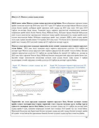 43
Шигтгээ 5. Монгол улсын гадаад позиц
20010 оноос хойш Монгол улсын гадаад өр нэмэгдсээр байна. Монголбанкнаас гаргасан гадаад
өрийн статистик мэдээгээр 2010 оны эцэст 95.7 хувь (5.9 тэрбум ам.доллар) байсан Монгол улсын
улсын болон хувийн салбарын өрийг оруулсан нийт гадаад өр 2013 оны эцэст 164 хувь (18.9
тэрбум ам.доллар) болж өссөн. Гадаадын шууд хөрөнгө оруулалттай компаниудын компани
хоорондын өрийн өсөлт болон Чингис бонд, МХБ-ны бонд, Хятадын Ардын банктай байгуулсан
своп хэлцэл ашиглалтыг оролцуулсан томоохон гадаад өрийн санхүүжилтээс гадаад өрийн өсөлт
голлон шалтгаалсан байна. Компани хоорондын өрийг хасч тооцвол ДНБ-д нийт гадаад өрийн
эзлэх хувь гурван жилийн өмнөх 51.8 хувиас 2013 оны эцэст 73.6 болж өсчээ. Компани хоорондын
өрийг хасч тооцвол 2013 онд нийт гадаад өр 8.5 тэрбум ам долларт хүрсэн.
Монгол улсад оруулсан гадаадын хөрөнгийн ихэнх хувийг гадаадын шууд хөрөнгө оруулалт
эзэлж байна. 2013 оны эцэст гадаадын шууд хөрөнгө оруулалтын үлдэгдэл 15.5 тэрбум ам
долларт хүрч Монгол улсад оруулсан нийт хөрөнгө оруулалтын 66 хувийг эзэлсэн байна. Багцын
хөрөнгө оруулалтын үлдэгдэл 2.5 тэрбум ам доллар байсан ба түүний 2.4 тэрбум ам. доллар нь
2012 оны эцэст гаргасан Чингис бонд, МХБ-ны бондын санхүүжилтийг оруулсан өрийн бичиг юм.
Засгийн газарт хөнгөлөлтэй нөхцөлөөр олгосон олон улсын болон хоёр талын 3 тэрбум
ам.долларын зээлийг оруулаад зээлийн үлдэгдэл 4.4 тэрбум ам.долларт хүрсэн байна.
Хөрөнгийн зах зээлд оруулсан гадаадын хөрөнгө оруулалт бага, богино хугацаат гадаад
өрийн хэмжээ хязгаарагдмал учраас хөрөнгийг гэнэт эгүүлэн татахаас үүсэх төлбөр түргэн
гүйцэтгэх чадварын эрсдэл бага байна. Богино хугацаат гадаад өр (1.6 тэрбум ам.доллар) нийт
гадаад өрийн 8 хувь, компани хоорондын зээлийг хасч тооцвол 18.4 хувийг тус тус эзэлж байна.
Мөнгөний бодлогын эрх баригчдын богино хугацаат гадаад өр нийт гадаад богино хугацаат өрийн
60 хувийг эзэлж байгаа бол арилжааны банкны богино хугацаат гадаад өр бага хэмжээнд байна.
Зураг 57. Монгол улсын гадаад өр өсч
байна.
Зураг 58. Гадаадын хөрөнгө оруулалтын 2/3
хувийг шууд хөрөнгө оруулалт эзэлж байна.
ДНБ-д гадаад өрийн эзлэх хувь (%) Монгол улсад оруулсан гадаадын хөрөнгө оруулалтын
үлдэгдэл (2013 оны эцэст тэрбум ам.доллар)
Эх сурвалж: Монголбанк, ДБ-ны
мэргэжилтнүүдийн тооцоо
0%
40%
80%
120%
160%
External Debt to GDP (Right Axis, %)
Extenal Debt to GDP excl. Intercompany Lending (%)
15,470.5
2,478.8
317.1
4,437.3
160.4 530.6
Foreign direct investment
in Mongolia
Portfolio investment
Trade credits
Loans
Currency and deposits
 