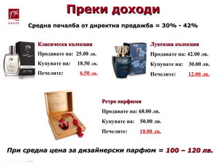 Преки доходиПреки доходи
Средна печалба от директна продажбаСредна печалба от директна продажба = 3= 300%% - 42%- 42%
При средна цена за дизайнерски парфюмПри средна цена за дизайнерски парфюм == 100 – 120 лв.100 – 120 лв.
© DiamondFM June 2008
Луксозна колекцияЛуксозна колекция
Продавате на: 42.00 лв.
Купувате на: 30.00 лв.
Печелите: 12.00 лв.
Класическа колекцияКласическа колекция
Продавате на: 25.00 лв.
Купувате на: 18.50 лв.
Печелите: 6.50 лв.
Ретро парфюмиРетро парфюми
Продавате на: 68.00 лв.
Купувате на: 50.00 лв.
Печелите: 18.00 лв.
 