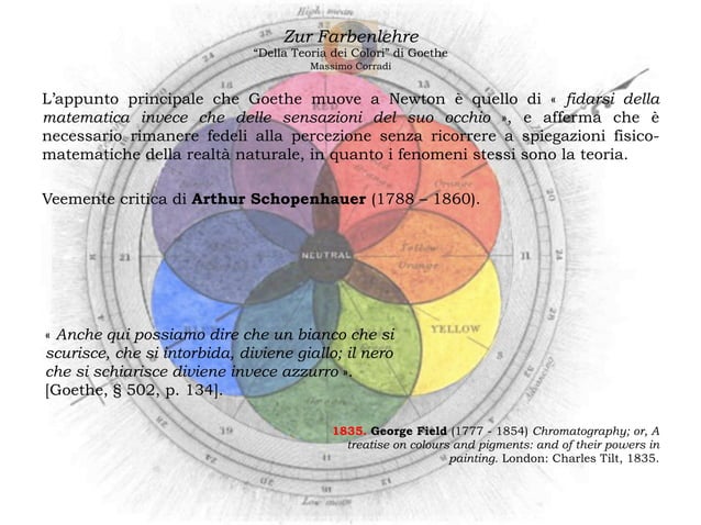 La teoria dei colori di Johann Wolfgang von Goethe