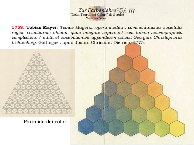 La teoria dei colori di Johann Wolfgang von Goethe